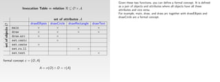 Given these two functions, you can deﬁne a formal concept. It is deﬁned
                                                                                     as a pair of objects and attributes where all objects have all these
                          Invocation Table = relation R ⊆ O × A                      attributes and vice versa.
                                                                                     For example, main, draw, and draw arc together with drawEllipsis and
                                                                                     drawCircle are a formal concept.
                                                 set of attributes A
                                drawEllipsis   drawCircle drawRectangle   drawText
 set of objects O




                    main            ×              ×             ×           ×
                    draw            ×              ×             ×           ×
                    draw arc        ×              ×
                    set centc                      ×
                    set cente        ×
                    set ru ll                                  ×
                    set text                                                 ×

formal concept c = (O, A)

                                      A = σ(O) ∧ O = τ (A)
 