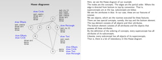 Here, we see the Hasse diagram of our example.
                Hasse diagramm                                          The nodes are the concepts. The edges are the partial order. Where the
                                                                        edge is directed from bottom to top by convention. That is,
                                              set ru ll                 superconcepts are at the top, subconcepts are below.
                    draw Circle               set text                  We see the attributes in blue. In our case, these are our features of
                    set centc                 set centc
                    draw arc                  set cente                 interest.
                    main                      draw arc                  We see objects, which are the routines executed for these features.
                    draw              1       main
                                              draw                      There are two special concepts, namely, the top and the bottom element.
draw Ellipsis                                                           The top element consists of all objects and their attributes.
set cente                                      draw Rectangle           The bottom element consists of all attributes and the objects that
draw arc        2         3       4       5
main                                           set ru ll                possess all these attributes.
draw                                           main                     By the deﬁnition of the ordering of concepts, every superconcept has all
                                               draw
                                                                        attributes of its subconcepts.
draw Ellipsis      6                           draw Text                Likewise, every subconcept has all objects of its superconcepts.
draw Circle                                                             That is, there is a lot of redundancy in this Hasse diagram.
                                               set text
          draw arc                             main
          main                                 draw
          draw
                                                     draw   Ellipsis
                                              main   draw   Circle
                                      0       draw   draw   Text
                                                     draw   Rectangle
 