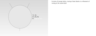 In terms of concept lattice, tracing of basic blocks is a reﬁnement of
                   tracing at the routine level.




T1, T2
F1, F2, F3
R = {B0, B1, B2}
 