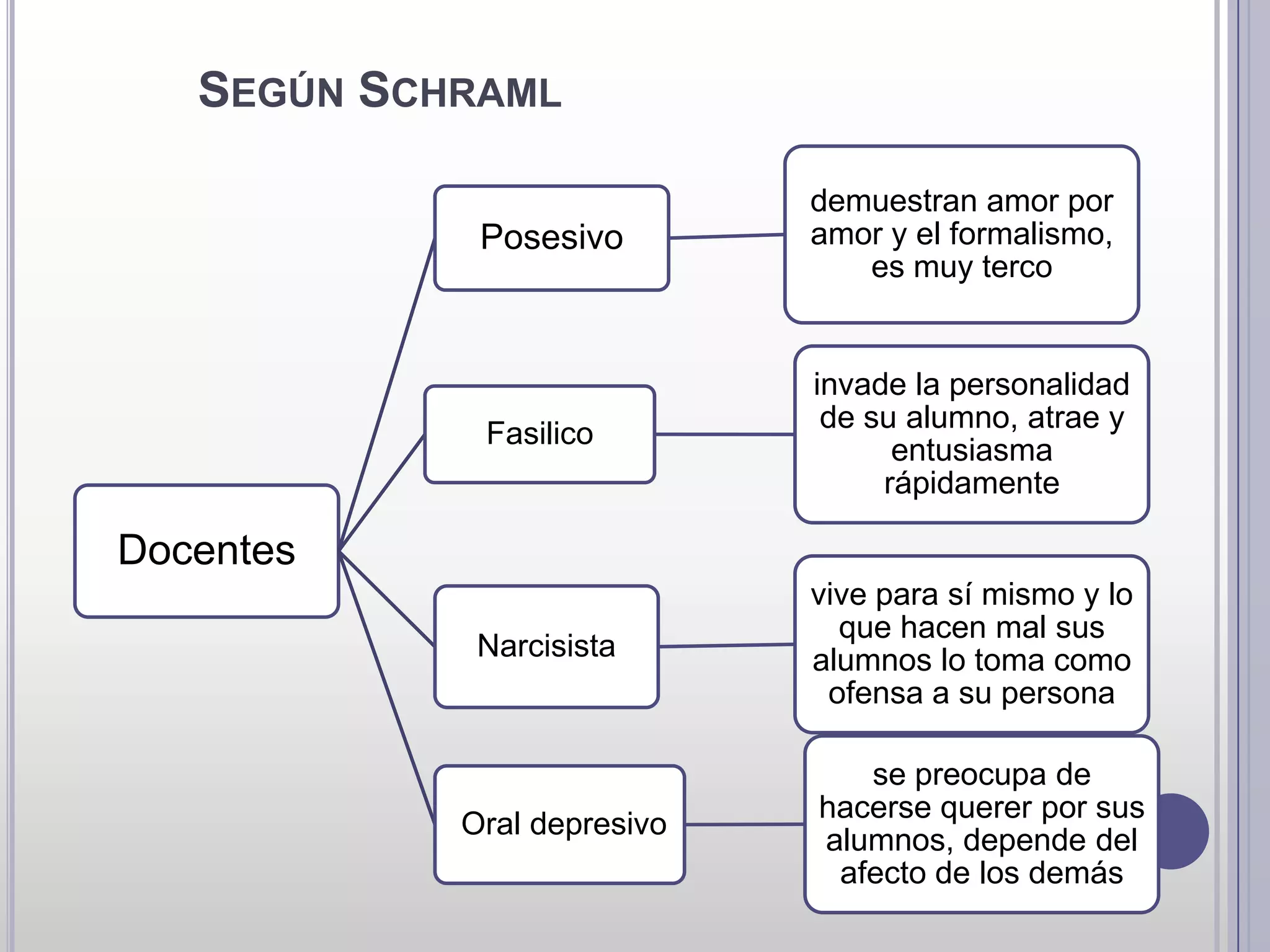 Slide 17