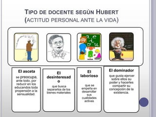 TIPO DE DOCENTE SEGÚN HUBERT
      (ACTITUD PERSONAL ANTE LA VIDA)




 El asceta                                El       ...