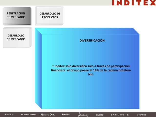 Matriz Igor Ansoff PPT