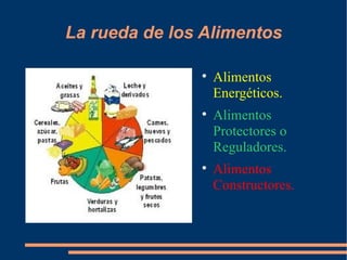 La rueda de los Alimentos Alimentos Energéticos. Alimentos Protectores o Reguladores. Alimentos Constructores. 