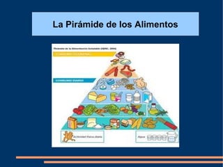 La Pirámide de los Alimentos 