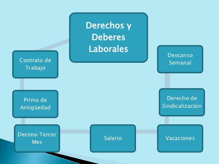 DEBERES Y DERECHOS LABORALES
