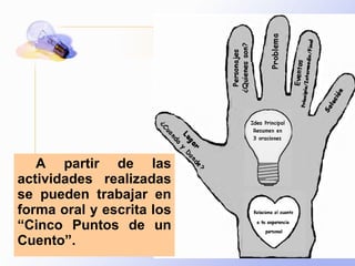 A partir de las actividades realizadas se pueden trabajar en forma oral y escrita los “Cinco Puntos de un Cuento”. 