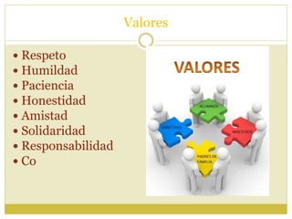 Valores
 Respeto
 Humildad
 Paciencia
 Honestidad
 Amistad
 Solidaridad
 Responsabilidad
 Co
 