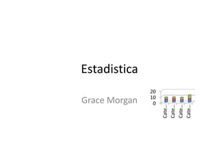 Estadistica
               20
               10
Grace Morgan    0




                    Cate…
                    Cate…
                    Cate…
                    Cate…
 