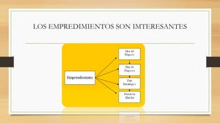 LOS EMPREDIMIENTOS SON IMTERESANTES
 