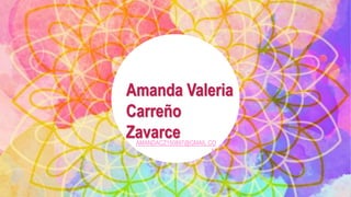 AMANDACZ150897@GMAIL.CO
M
Amanda Valeria
Carreño
Zavarce
 