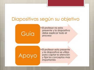 Diapositivas según su objetivo
•El profesor no esta
presente y la diapositiva
debe explicar todo el
procesoGuía
•El profesor esta presente
y la diapositiva se utiliza
para captar la atención
y fijar los conceptos mas
importantes
Apoyo
 