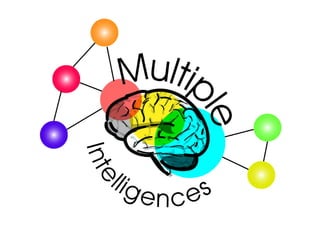 Presentation on Multiple Intelligence Theory | PPTX