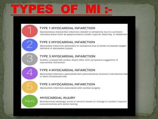 MYOCARDIAL INFARCTION [presentation ] | PPTX