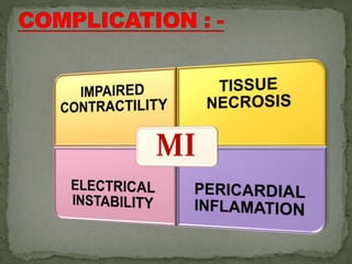 MYOCARDIAL INFARCTION [presentation ] | PPTX