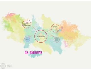 Prezi-"La red social".