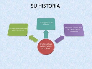 SU HISTORIA