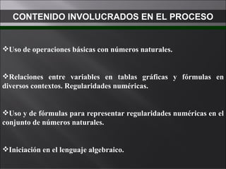CONTENIDO INVOLUCRADOS EN EL PROCESO Uso de operaciones básicas con números naturales. Relaciones entre variables en tablas gráficas y fórmulas en diversos contextos. Regularidades numéricas. Uso y de fórmulas para representar regularidades numéricas en el conjunto de números naturales. Iniciación en el lenguaje algebraico. 