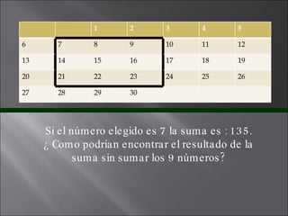 Si el número elegido es 7 la suma es : 135. ¿ Como podrían encontrar el resultado de la suma sin sumar los 9 números? 1 2 3 4 5 6 7 8 9 10 11 12 13 14 15 16 17 18 19 20 21 22 23 24 25 26 27 28 29 30 