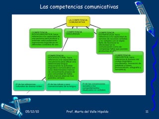 Las competencias comunicativas 