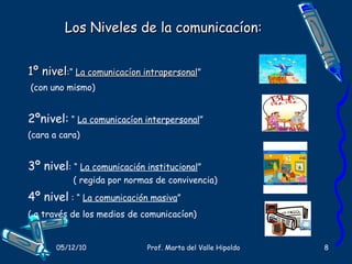 Los Niveles de la comunicacíon: 1º nivel :“  La comunicacíon intrapersonal ” (con uno mismo) 2ºnivel:  “  La comunicacíon interpersonal ” (cara a cara) 3º nivel : “  La comunicación institucional ”  ( regida por normas de convivencia) 4º nivel  : “  La comunicación masiva ” ( a través de los medios   de comunicacíon) 