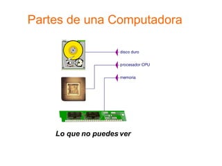 Partes de una Computadora Lo que no puedes ver 