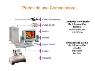 Partes de una Computadora Unidades de entrada De informaciòn  teclado  ratón o mouse  micrófono unidades de Salida  de información  monitor  impresora  bocinas 