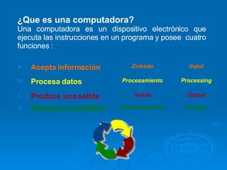 ¿Que es una computadora? Una computadora es un dispositivo electrónico que ejecuta las instrucciones en un programa  y posee  cuatro funciones : Ciclo de Procesamiento de la Información   Storage  Almacenamiento Almacena resultados d. Output Salida Produce una salida c. Processing Procesamiento Procesa datos b. Input Entrada Acepta información   a. 