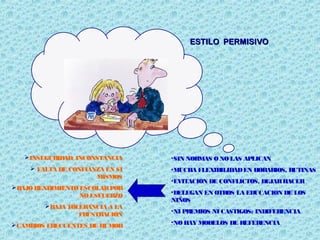 ESTILO PERMISIVO

INSEGURIDAD, INCONSTANCIA
 FALTA DE CONFIANZA EN SÍ
MISMOS
BAJO RENDIMIENTO ESCOLAR POR
NO ESFUERZO
BAJA TOLERANCIA A LA
FRUSTRACIÓN
CAMBIOS FRECUENTES DE HUMOR

•SIN NORMAS O NO LAS APLICAN
•MUCHA FLEXIBILIDAD EN HORARIOS, RUTINAS
•EVITACION DE CONFLICTOS, DEJAR HACER
•DELEGAN EN OTROS LA EDUCACION DE LOS
NIÑOS
•NI PREMIOS NI CASTIGOS: INDIFERENCIA
•NO HAY MODELOS DE REFERENCIA

 