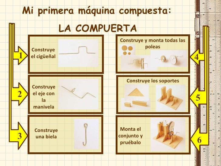 Mi primera máquina compuesta: LA COMPUERTA   Construye el cigüeñal Construye el eje con la manivela Construye una biela Co...