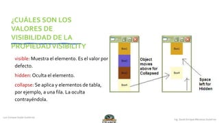 visible: Muestra el elemento. Es el valor por
defecto.
hidden: Oculta el elemento.
collapse: Se aplica y elementos de tabla,
por ejemplo, a una fila. La oculta
contrayéndola.
¿CUÁLES SON LOS
VALORES DE
VISIBILIDAD DE LA
PROPIEDADVISIBILITY
 