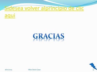 Sidesea volver alprincipio de clic
aqui
14Elkin Dario Casas28/01/2015
 