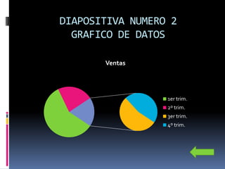 DIAPOSITIVA NUMERO 2
  GRAFICO DE DATOS

       Ventas




                  1er trim.
                  2º trim.
                  3er trim.
                  4º trim.
 