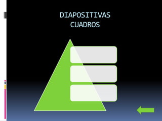 DIAPOSITIVAS
  CUADROS
 