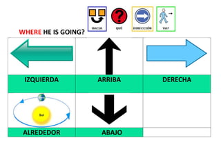 WHERE HE IS GOING?
IZQUIERDA ARRIBA DERECHA
ALREDEDOR ABAJO
 