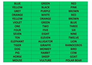 BLUE GREEN RED
YELLOW BLACK PINK
GREY PURPLE BROWN
ORANGE WHITE RED
YELLOW ORANGE BROWN
VIOLET GREEN BLUE
ONE TWO THREE
FOUR FIVE SIX
SEVEN EIGHT NINE
TEN ELEVEN TWELVE
ELEPHANT ALLIGATOR LION
TIGER GIRAFFE RHINOCEROS
DOG MONKEY BIRD
PIG RABBIT COW
HORSE SHEEP GOAT
MOUSE VULTURE POLAR BEAR
 