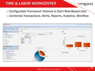 TIME & LABOR WORKCENTER
 Configurable Framework Tailored to Each Role-Based User
 Combines Transactions, Alerts, Reports, ...