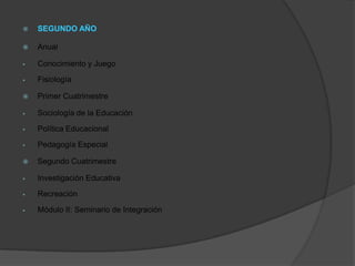    SEGUNDO AÑO

   Anual

   Conocimiento y Juego

   Fisiología

   Primer Cuatrimestre

   Sociología de la Educación

   Política Educacional

   Pedagogía Especial

   Segundo Cuatrimestre

   Investigación Educativa

   Recreación

   Módulo II: Seminario de Integración
 