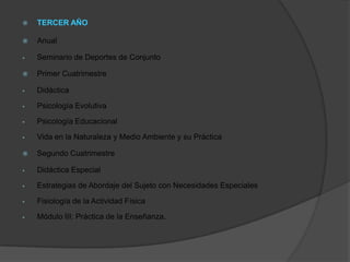    TERCER AÑO

   Anual

   Seminario de Deportes de Conjunto

   Primer Cuatrimestre

   Didáctica

   Psicología Evolutiva

   Psicología Educacional

   Vida en la Naturaleza y Medio Ambiente y su Práctica

   Segundo Cuatrimestre

   Didáctica Especial

   Estrategias de Abordaje del Sujeto con Necesidades Especiales

   Fisiología de la Actividad Física

   Módulo III: Práctica de la Enseñanza.
 