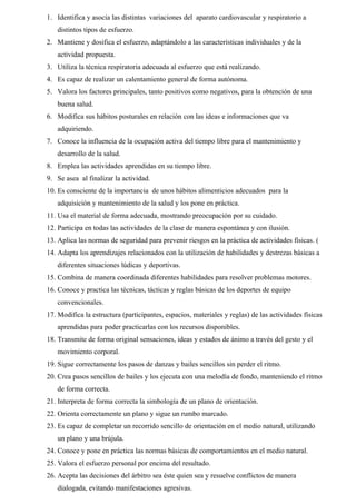 1. Identifica y asocia las distintas variaciones del aparato cardiovascular y respiratorio a
   distintos tipos de esfuerzo.
2. Mantiene y dosifica el esfuerzo, adaptándolo a las características individuales y de la
   actividad propuesta.
3. Utiliza la técnica respiratoria adecuada al esfuerzo que está realizando.
4. Es capaz de realizar un calentamiento general de forma autónoma.
5. Valora los factores principales, tanto positivos como negativos, para la obtención de una
   buena salud.
6. Modifica sus hábitos posturales en relación con las ideas e informaciones que va
   adquiriendo.
7. Conoce la influencia de la ocupación activa del tiempo libre para el mantenimiento y
   desarrollo de la salud.
8. Emplea las actividades aprendidas en su tiempo libre.
9. Se asea al finalizar la actividad.
10. Es consciente de la importancia de unos hábitos alimenticios adecuados para la
   adquisición y mantenimiento de la salud y los pone en práctica.
11. Usa el material de forma adecuada, mostrando preocupación por su cuidado.
12. Participa en todas las actividades de la clase de manera espontánea y con ilusión.
13. Aplica las normas de seguridad para prevenir riesgos en la práctica de actividades físicas. (
14. Adapta los aprendizajes relacionados con la utilización de habilidades y destrezas básicas a
   diferentes situaciones lúdicas y deportivas.
15. Combina de manera coordinada diferentes habilidades para resolver problemas motores.
16. Conoce y practica las técnicas, tácticas y reglas básicas de los deportes de equipo
   convencionales.
17. Modifica la estructura (participantes, espacios, materiales y reglas) de las actividades físicas
   aprendidas para poder practicarlas con los recursos disponibles.
18. Transmite de forma original sensaciones, ideas y estados de ánimo a través del gesto y el
   movimiento corporal.
19. Sigue correctamente los pasos de danzas y bailes sencillos sin perder el ritmo.
20. Crea pasos sencillos de bailes y los ejecuta con una melodía de fondo, manteniendo el ritmo
   de forma correcta.
21. Interpreta de forma correcta la simbología de un plano de orientación.
22. Orienta correctamente un plano y sigue un rumbo marcado.
23. Es capaz de completar un recorrido sencillo de orientación en el medio natural, utilizando
   un plano y una brújula.
24. Conoce y pone en práctica las normas básicas de comportamientos en el medio natural.
25. Valora el esfuerzo personal por encima del resultado.
26. Acepta las decisiones del árbitro sea éste quien sea y resuelve conflictos de manera
   dialogada, evitando manifestaciones agresivas.
 