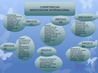 COMPETENCIAS 
NEGOCIACION INTERNACIONAL 
DETERMINAR 
OPORTUNIDADES DE 
MERCADO DE 
ACUERDO CON LAS 
TENDENCIAS DEL 
ENTORN...