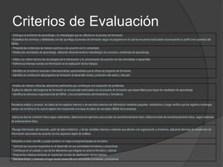 Criterios de Evaluación
• Distingue el ambiente de aprendizaje y la metodología que se utilizará en el proceso de formación.
• Establece los dominios y debilidades con las que llega al proceso de formación según el programa en el cual se encuentra matriculado reconociendo su perfil como aprendiz del
SENA.
• Presenta las evidencias de manera oportuna y de acuerdo con lo concertado.
• Realiza las actividades de aprendizaje, utilizando eficientemente la metodología, los recursos y ambientes de aprendizaje.
• Utiliza con criterio técnico las tecnologías de la información y la comunicación de acuerdo con las actividades a desarrollar.
• Referencia diversas fuentes de información en la realización de los trabajos
• Identifica en el entorno nacional e internacional las oportunidades que le ofrece el programa de formación.
• Identifica la contribución del programa de formación al desarrollo social y productivo del sector y del país.
• Analiza de manera crítica las situaciones pertinentes que contribuyen a la resolución de problemas.
Explica la relación del programa de formación en el cual está matriculado con el proyecto de formación que desarrollará para lograr los resultados de aprendizaje.
• Identifica la estructura organizacional del SENA, y los procedimientos administrativos y formativos.
Recolecta analiza y procesa los datos de los registros internos o de servicios externos de información mediante paquetes estadísticos y luego verifica que los registros contengan
campo con la fecha en la cual el registro fue incorporado a la base de datos de mercadeo (BDM) de la empresa
Aplica los test de condición física según estándares, Selecciona los ejercicios para el plan de acondicionamiento físico, Elabora el plan de acondicionamiento físico, según sistemas
de entrenamiento físico
Recoge información del mercado partir de datos históricos y de las variables internas y externas que afectan a la organización y al entorno, aplicando técnicas de recolección de
información secundaria de acuerdo con los aspectos objeto de análisis.
Interpreta un texto sencillo y puede construir un mapa conceptual basado en el mismo
* Optimiza los recursos requeridos en el desarrollo de sus actividades formativas y productivas.
* Contribuye en el cuidado y uso de los elementos que integran su entorno formativo y laboral.
* Dispone los residuos teniendo en cuenta las normas de clasificación de los mismos.
* Mantiene limpio y ordenado el lugar donde desarrolla sus actividades formativas y productivas
 