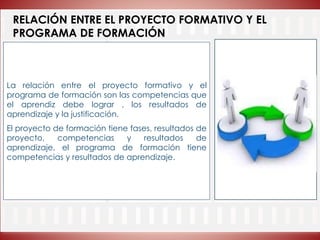 RELACIÓN ENTRE EL PROYECTO FORMATIVO Y EL
PROGRAMA DE FORMACIÓN
La relación entre el proyecto formativo y el
programa de formación son las competencias que
el aprendiz debe lograr , los resultados de
aprendizaje y la justificación.
El proyecto de formación tiene fases, resultados de
proyecto, competencias y resultados de
aprendizaje, el programa de formación tiene
competencias y resultados de aprendizaje.
 