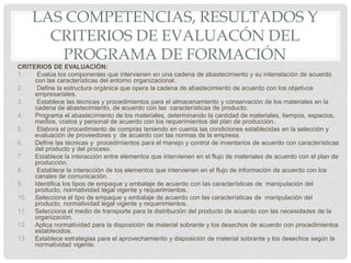 LAS COMPETENCIAS, RESULTADOS Y
CRITERIOS DE EVALUACÓN DEL
PROGRAMA DE FORMACIÓN
CRITERIOS DE EVALUACIÓN:
1. Evalúa los componentes que intervienen en una cadena de abastecimiento y su interrelación de acuerdo
con las características del entorno organizacional.
2. Define la estructura orgánica que opera la cadena de abastecimiento de acuerdo con los objetivos
empresariales.
3. Establece las técnicas y procedimientos para el almacenamiento y conservación de los materiales en la
cadena de abastecimiento, de acuerdo con las características de producto.
4. Programa el abastecimiento de los materiales, determinando la cantidad de materiales, tiempos, espacios,
medios, costos y personal de acuerdo con los requerimientos del plan de producción.
5. Elabora el procedimiento de compras teniendo en cuenta las condiciones establecidas en la selección y
evaluación de proveedores y de acuerdo con las normas de la empresa.
6. Define las técnicas y procedimientos para el manejo y control de inventarios de acuerdo con características
del producto y del proceso.
7. Establece la interacción entre elementos que intervienen en el flujo de materiales de acuerdo con el plan de
producción.
8. Establece la interacción de los elementos que intervienen en el flujo de información de acuerdo con los
canales de comunicación.
9. Identifica los tipos de empaque y embalaje de acuerdo con las características de manipulación del
producto, normatividad legal vigente y requerimientos.
10. Selecciona el tipo de empaque y embalaje de acuerdo con las características de manipulación del
producto, normatividad legal vigente y requerimientos.
11. Selecciona el medio de transporte para la distribución del producto de acuerdo con las necesidades de la
organización.
12. Aplica normatividad para la disposición de material sobrante y los desechos de acuerdo con procedimientos
establecidos.
13. Establece estrategias para el aprovechamiento y disposición de material sobrante y los desechos según la
normatividad vigente.
 