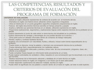 LAS COMPETENCIAS, RESULTADOS Y
CRITERIOS DE EVALUACÓN DEL
PROGRAMA DE FORMACIÓN
CRITERIOS DE EVALUACIÓN:
1. Saluda en inglés utilizando expresiones de cortesía de acuerdo con el momento del día
2. Dramatiza en inglés una historia breve utilizando verbos regulares e irregulares
3. Ubica al interlocutor en un punto geográfico específico empleando preposiciones en inglés.
4. Traduce del inglés documentos técnicos sencillos en tiempo presente y pasado
5. Explica y defiende sus opiniones técnicas en un debate, utilizando expresiones en inglés.
6. Proporciona explicaciones, argumentos y explicaciones lógicas sobre aspectos técnicos de su profesión en un
debate.
7. Explica claramente su punto de vista sobre un tema técnico de actualidad en su profesión.
8. Explica claramente las ventajas y desventajas de una posible decisión en lo técnico. –
9. Toma parte activa en debates informales dentro de contextos de trabajo habituales.
10. Plantea, explica y contesta hipótesis técnicas.
11. Sostiene una conversación con naturalidad, fluidez y eficacia, incluso sobre temas especializados de su
profesión.
12. Puede iniciar un discurso, tomar la palabra, y terminar una conversación técnica de su profesión.
13. Puede interactuar fácil y espontáneamente con hablantes nativos.
14. Puede extraer información adecuada y precisa y tomar nota de una conversación, programa, clase, etc.;
referido a su profesión.
15. Puede completar frases basado en información leída previamente en un texto.
16. Puede realizar actividades de verdadero o falso, basados en una conversación que ha escuchado o en un texto
que ha leído.
17. Realiza resúmenes de la información relevante y detallada de un texto técnico en inglés.
18. Puede relacionar textos en inglés con imágenes o con títulos que le sean adecuados.
19. Puede responder cuestionarios de selección múltiple, escritos en inglés.
20. Puede inferir el significado de una palabra u oración dentro de un texto en inglés, así este no esté explicito.
 