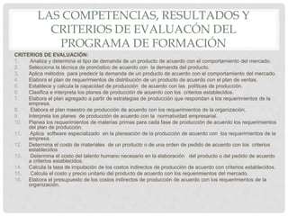 LAS COMPETENCIAS, RESULTADOS Y
CRITERIOS DE EVALUACÓN DEL
PROGRAMA DE FORMACIÓN
CRITERIOS DE EVALUACIÓN:
1. Analiza y determina el tipo de demanda de un producto de acuerdo con el comportamiento del mercado.
2. Selecciona la técnica de pronóstico de acuerdo con la demanda del producto.
3. Aplica métodos para predecir la demanda de un producto de acuerdo con el comportamiento del mercado.
4. Elabora el plan de requerimientos de distribución de un producto de acuerdo con el plan de ventas.
5. Establece y calcula la capacidad de producción de acuerdo con las políticas de producción.
6. Clasifica e interpreta los planes de producción de acuerdo con los criterios establecidos.
7. Elabora el plan agregado a partir de estrategias de producción que respondan a los requerimientos de la
empresa.
8. Elabora el plan maestro de producción de acuerdo con los requerimientos de la organización.
9. Interpreta los planes de producción de acuerdo con la normatividad empresarial.
10. Planea los requerimientos de materias primas para cada fase de producción de acuerdo los requerimientos
del plan de producción.
11. Aplica software especializado en la planeación de la producción de acuerdo con los requerimientos de la
empresa.
12. Determina el costo de materiales de un producto o de una orden de pedido de acuerdo con los criterios
establecidos
13. Determina el costo del talento humano necesario en la elaboración del producto o del pedido de acuerdo
a criterios establecidos.
14. Calcula la tasa de imputación de los costos indirectos de producción de acuerdo con criterios establecidos.
15. Calcula el costo y precio unitario del producto de acuerdo con los requerimientos del mercado.
16. Elabora el presupuesto de los costos indirectos de producción de acuerdo con los requerimientos de la
organización.
 