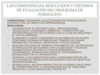 LAS COMPETENCIAS, RESULTADOS Y CRITERIOS
DE EVALUACÓN DEL PROGRAMA DE
FORMACIÓN
COMPETENCIA: ORGANIZAR LAS ACTIVIDADES DE PRODUCCIÓN DE
ACUERDO CON LOS OBJETIVOS EMPRESARIALES.
RESULTADOS:
1. DIAGNOSTICAR EL ENTORNO LEGAL, ORGANIZACIONAL,
TECNOLÓGICO, ECONÓMICO, AMBIENTAL Y COMPETITIVO DEL
SISTEMA PRODUCTIVO DE ACUERDO CON LA CLASE DE INDUSTRIA Y
EL TIPO DE EMPRESA.
2. ELABORAR EL DISEÑO O REDISEÑO DE DISTRIBUCIÓN EN PLANTA
CONFORME A NORMAS ESTABLECIDAS TENIENDO EN CUENTA
PARÁMETROS TÉCNICOS, OPERATIVOS Y TECNOLÓGICOS.
3. REALIZAR ESTUDIOS DE TIEMPOS Y MOVIMIENTO DE LOS PROCESOS
DE PRODUCCIÓN DE ACUERDO CON LOS MÉTODOS Y TÉCNICAS
ESTABLECIDOS EJECUTAR EL PLAN DE EMERGENCIA Y
CONTINGENCIA, TENIENDO EN CUENTA EL PROCEDIMIENTO
ESTABLECIDO POR LA ORGANIZACIÓN.
4. GENERAR LA DOCUMENTACIÓN PARA LA ORGANIZACIÓN DE LAS
ACTIVIDADES DE PRODUCCIÓN DE ACUERDO CON LOS OBJETIVOS
ORGANIZACIONALES.
5. ESTABLECER EL SISTEMA PRODUCTIVO DE ACUERDO CON EL NIVEL
DE TRANSFORMACIÓN, LA ORGANIZACIÓN QUE SE TIENE PARA
PRODUCIR Y LA NATURALEZA DEL PRODUCTO.
 