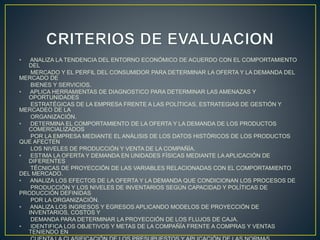 • ANALIZA LA TENDENCIA DEL ENTORNO ECONÓMICO DE ACUERDO CON EL COMPORTAMIENTO
DEL
MERCADO Y EL PERFIL DEL CONSUMIDOR PARA DETERMINAR LA OFERTA Y LA DEMANDA DEL
MERCADO DE
BIENES Y SERVICIOS.
• APLICA HERRAMIENTAS DE DIAGNOSTICO PARA DETERMINAR LAS AMENAZAS Y
OPORTUNIDADES
ESTRATÉGICAS DE LA EMPRESA FRENTE A LAS POLÍTICAS, ESTRATEGIAS DE GESTIÓN Y
MERCADEO DE LA
ORGANIZACIÓN.
• DETERMINA EL COMPORTAMIENTO DE LA OFERTA Y LA DEMANDA DE LOS PRODUCTOS
COMERCIALIZADOS
POR LA EMPRESA MEDIANTE EL ANÁLISIS DE LOS DATOS HISTÓRICOS DE LOS PRODUCTOS
QUE AFECTEN
LOS NIVELES DE PRODUCCIÓN Y VENTA DE LA COMPAÑÍA.
• ESTIMA LA OFERTA Y DEMANDA EN UNIDADES FÍSICAS MEDIANTE LA APLICACIÓN DE
DIFERENTES
TÉCNICAS DE PROYECCIÓN DE LAS VARIABLES RELACIONADAS CON EL COMPORTAMIENTO
DEL MERCADO.
• ANALIZA LOS EFECTOS DE LA OFERTA Y LA DEMANDA QUE CONDICIONAN LOS PROCESOS DE
PRODUCCIÓN Y LOS NIVELES DE INVENTARIOS SEGÚN CAPACIDAD Y POLÍTICAS DE
PRODUCCIÓN DEFINIDAS
POR LA ORGANIZACIÓN.
• ANALIZA LOS INGRESOS Y EGRESOS APLICANDO MODELOS DE PROYECCIÓN DE
INVENTARIOS, COSTOS Y
DEMANDA PARA DETERMINAR LA PROYECCIÓN DE LOS FLUJOS DE CAJA.
• IDENTIFICA LOS OBJETIVOS Y METAS DE LA COMPAÑÍA FRENTE A COMPRAS Y VENTAS
TENIENDO EN
 
