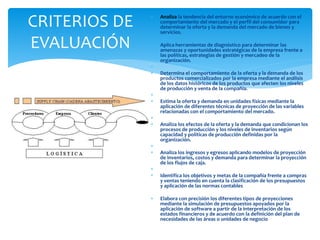  Analiza la tendencia del entorno económico de acuerdo con el
comportamiento del mercado y el perfil del consumidor para
determinar la oferta y la demanda del mercado de bienes y
servicios.

 Aplica herramientas de diagnóstico para determinar las
amenazas y oportunidades estratégicas de la empresa frente a
las políticas, estrategias de gestión y mercadeo de la
organización.

 Determina el comportamiento de la oferta y la demanda de los
productos comercializados por la empresa mediante el análisis
de los datos históricos de los productos que afecten los niveles
de producción y venta de la compañía.

 Estima la oferta y demanda en unidades físicas mediante la
aplicación de diferentes técnicas de proyección de las variables
relacionadas con el comportamiento del mercado.

 Analiza los efectos de la oferta y la demanda que condicionan los
procesos de producción y los niveles de inventarios según
capacidad y políticas de producción definidas por la
organización.

 Analiza los ingresos y egresos aplicando modelos de proyección
de inventarios, costos y demanda para determinar la proyección
de los flujos de caja.

 Identifica los objetivos y metas de la compañía frente a compras
y ventas teniendo en cuenta la clasificación de los presupuestos
y aplicación de las normas contables
 Elabora con precisión los diferentes tipos de proyecciones
mediante la simulación de presupuestos apoyados por la
aplicación de software a partir de la interpretación de los
estados financieros y de acuerdo con la definición del plan de
necesidades de las áreas o unidades de negocio
CRITERIOS DE
EVALUACIÓN
 