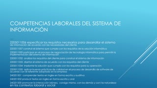 COMPETENCIAS LABORALES DEL SISTEMA DE
INFORMACIÓN
Código
2205011006 especificar los requisitos necesarios para desarrollar el sistema
de información de acuerdo con las necesidades del cliente
2205011007 construir el sistema que cumpla con los requisitos de la solución informática
2205011009 participar en el proceso de negociación de tecnología informática para permitir la
implementación del sistema de información
2205011032 analizar los requisitos del cliente para construir el sistema de información
2205011033 diseñar el sistema de acuerdo con los requisitos del cliente
2205011034 implantar la solución que cumpla con los requisitos para su operación
2205011035 aplicar buenas prácticas de calidad en el proceso de desarrollo de software de
acuerdo con el referente adoptado en la empresa
240201501 comprender textos en ingles en forma escrita y auditiva
240201502 producir textos en ingles en forma escrita y oral
240201500 promover la interacción idónea, consigo mismo, con los demás y con l la naturaleza
en los contextos laboral y social
 