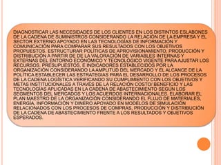 DIAGNOSTICAR LAS NECESIDADES DE LOS CLIENTES EN LOS DISTINTOS ESLABONES
DE LA CADENA DE SUMINISTROS CONSIDERANDO LA RELACIÓN DE LA EMPRESA Y EL
SECTOR EXTERNO APOYADO EN LAS TECNOLOGÍAS DE INFORMACIÓN Y
COMUNICACIÓN PARA COMPARAR SUS RESULTADOS CON LOS OBJETIVOS
PROPUESTOS. ESTRUCTURAR POLÍTICAS DE APROVISIONAMIENTO, PRODUCCIÓN Y
DISTRIBUCIÓN A PARTIR DE DE LA VALORACIÓN DE VARIABLES INTERNAS Y
EXTERNAS DEL ENTORNO ECONÓMICO Y TECNOLÓGICO VIGENTE PARA AJUSTAR LOS
RECURSOS, PRESUPUESTOS, E INDICADORES ESTABLECIDOS POR LA
ORGANIZACIÓN CONSIDERANDO LA AMPLITUD DEL MERCADO Y EL ALCANCE DE LA
POLÍTICA ESTABLECER LAS ESTRATEGIAS PARA EL DESARROLLO DE LOS PROCESOS
DE LA CADENA LOGÍSTICA VERIFICANDO SU CUMPLIMIENTO CON LOS OBJETIVOS Y
METAS INSTITUCIONALES A TRAVÉS DE LA RELACIÓN COSTO/ BENEFICIO Y LAS
TECNOLOGÍAS APLICADAS EN LA CADENA DE ABASTECIMIENTO SEGÚN LOS
SEGMENTOS DEL MERCADOS Y LOS ACUERDOS INTERNACIONALES. ELABORAR EL
PLAN MAESTRO DE LA ORGANIZACIÓN CONSIDERANDO EL FLUJO DE MATERIALES,
ENERGÍA, INFORMACIÓN Y DINERO APOYADO EN MODELOS DE SIMULACIÓN
RELACIONADOS CON LOS PROCESOS DE COMPRAS, PRODUCCIÓN Y DISTRIBUCIÓN
DE LA CADENA DE ABASTECIMIENTO FRENTE A LOS RESULTADOS Y OBJETIVOS
ESPERADOS.
 